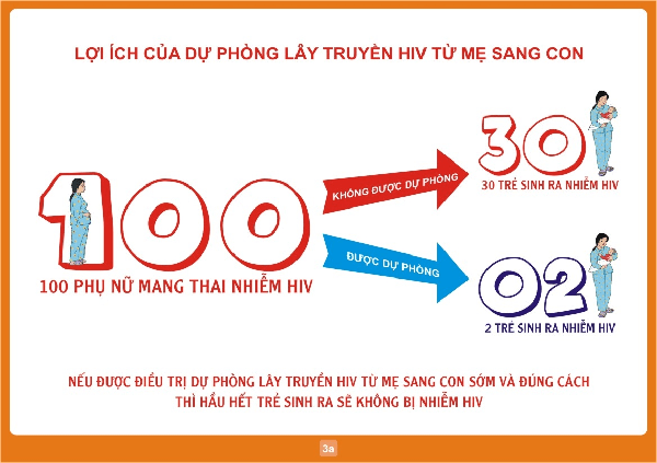 HIV từ mẹ có thể phòng ngừa lây nhiễm cho con nếu được điều trị