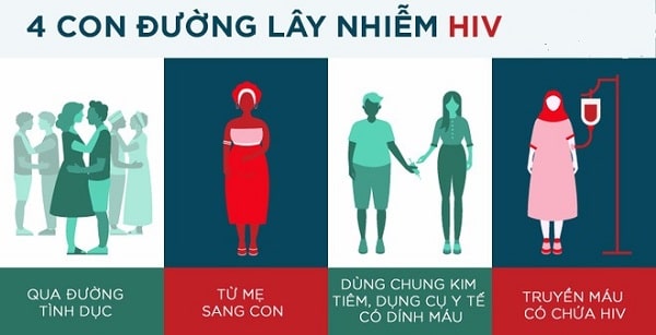 Những con đường lây truyền bệnh HIV/AIDS