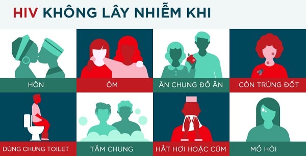 Những con đường không lây truyền bệnh HIV/AIDS