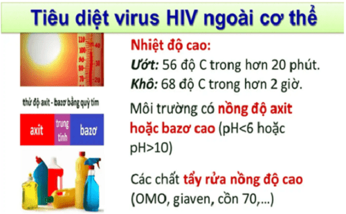 Điều kiện sống của virus HIV
