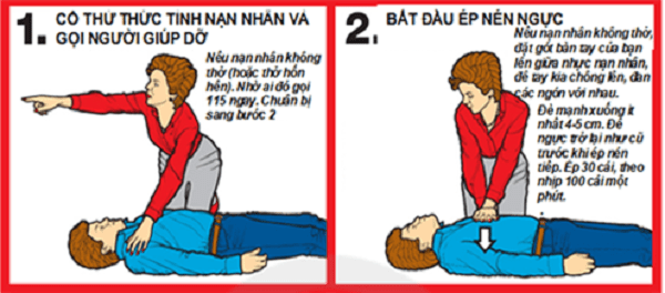 Bước 1, 2 của phương pháp CPR