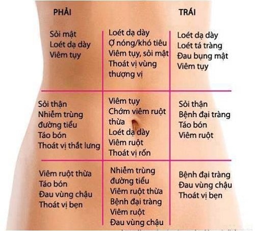 4. Lưu ý quan trọng về đau thượng vị