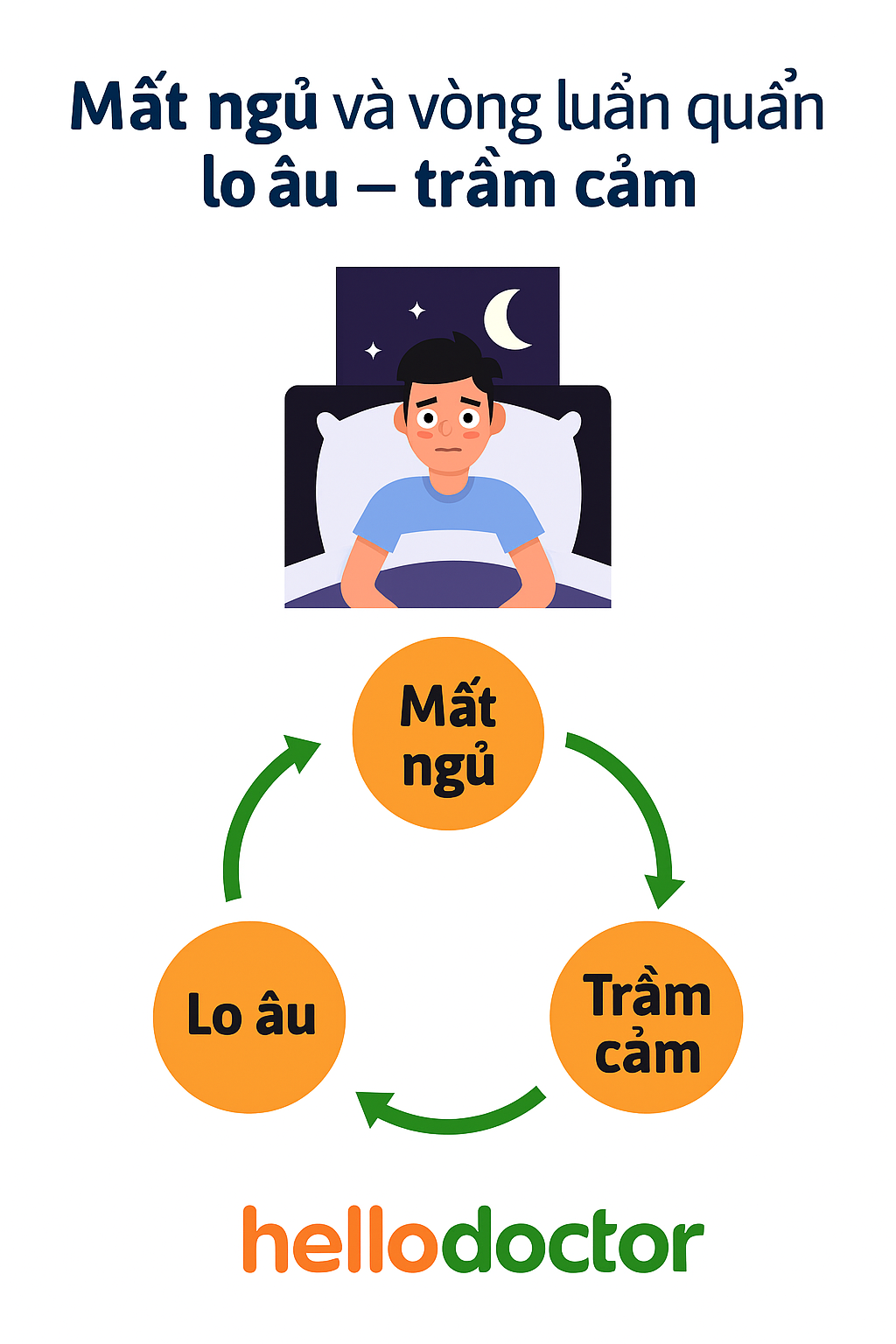 Mất ngủ và vòng luẩn quẩn lo âu – trầm cảm