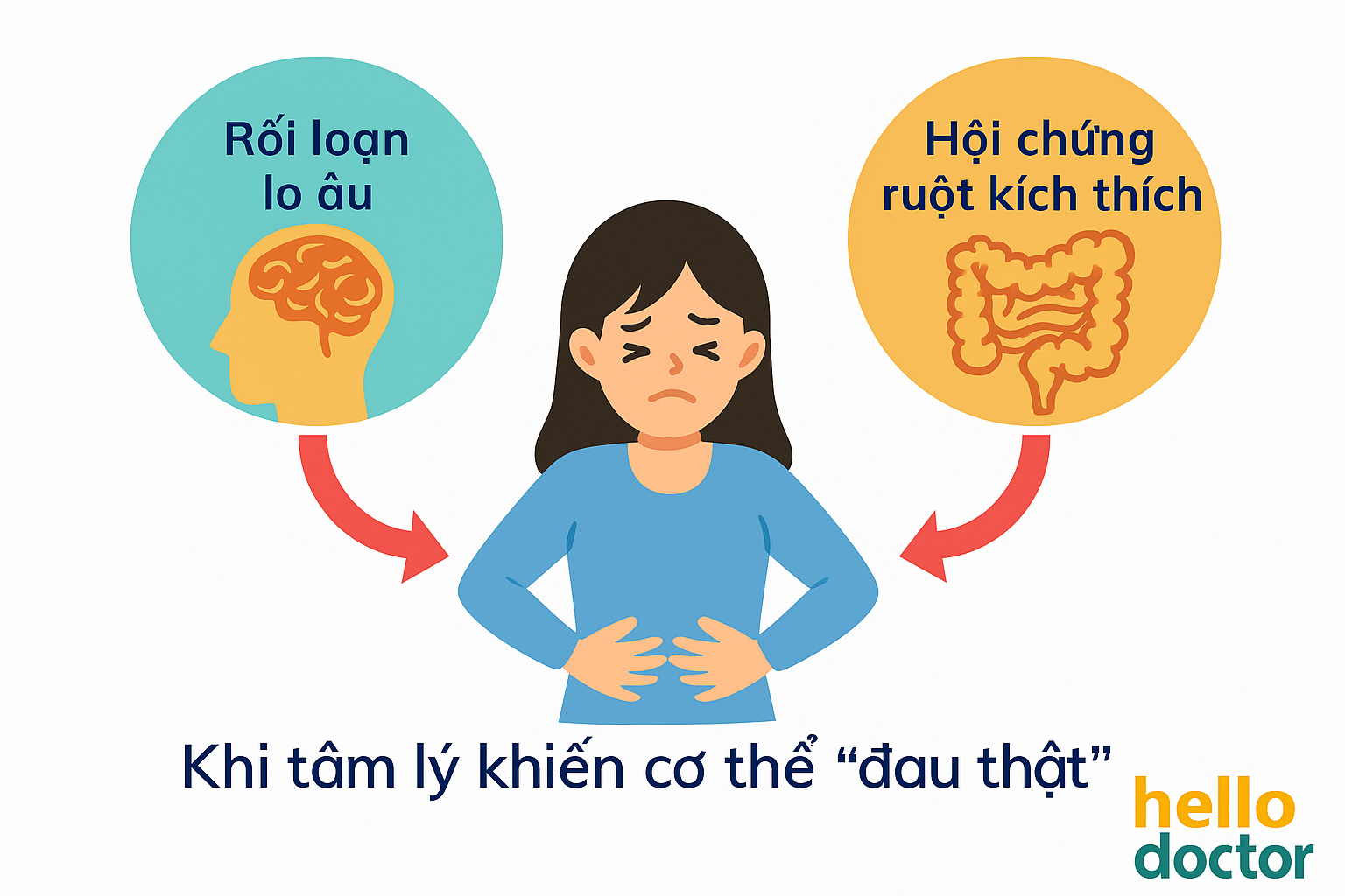 Rối loạn lo âu và hội chứng ruột kích thích – Khi tâm lý khiến cơ thể “đau thật”