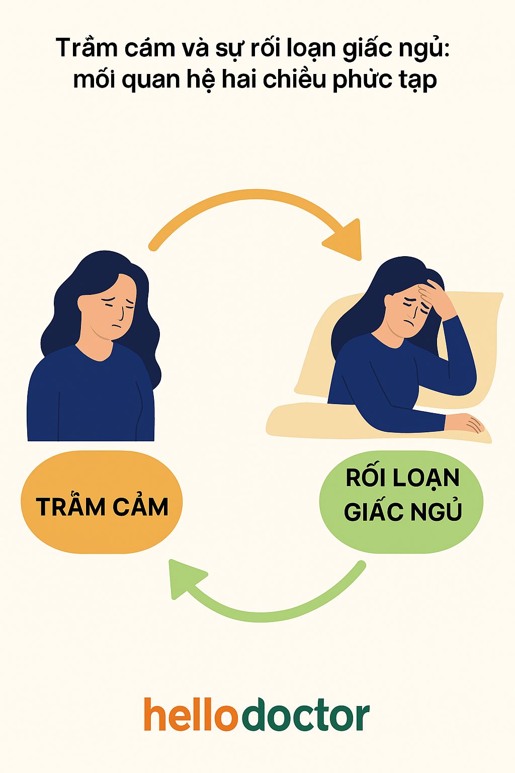 Trầm cảm và sự rối loạn giấc ngủ: mối quan hệ hai chiều phức tạp