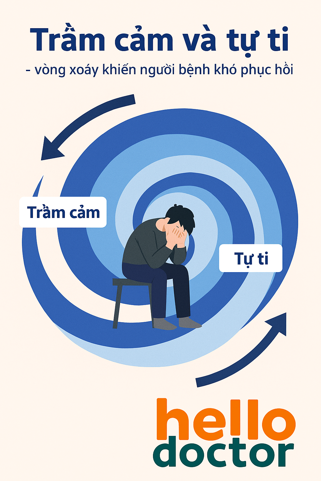 Trầm cảm và tự ti – vòng xoáy khiến người bệnh khó phục hồi